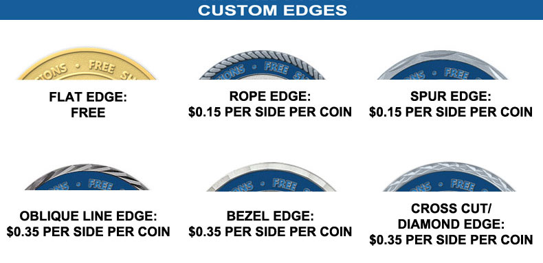 Custon Edge image